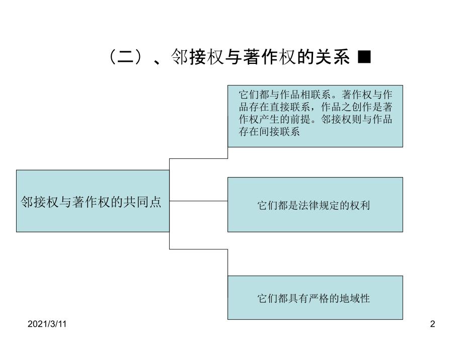 邻接权经典课件版_第2页