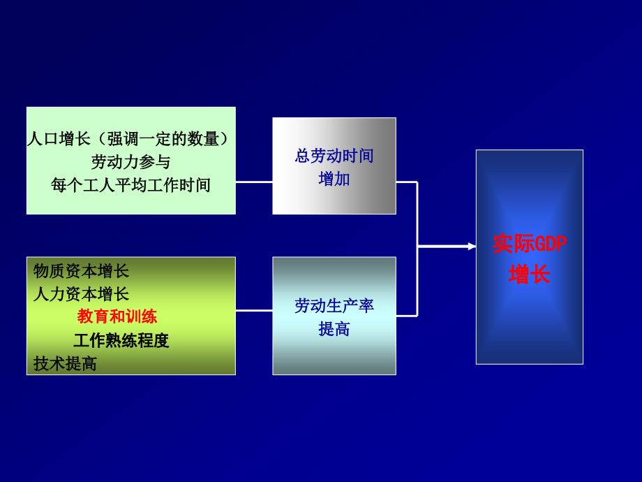 十讲　教育经济效益_第4页