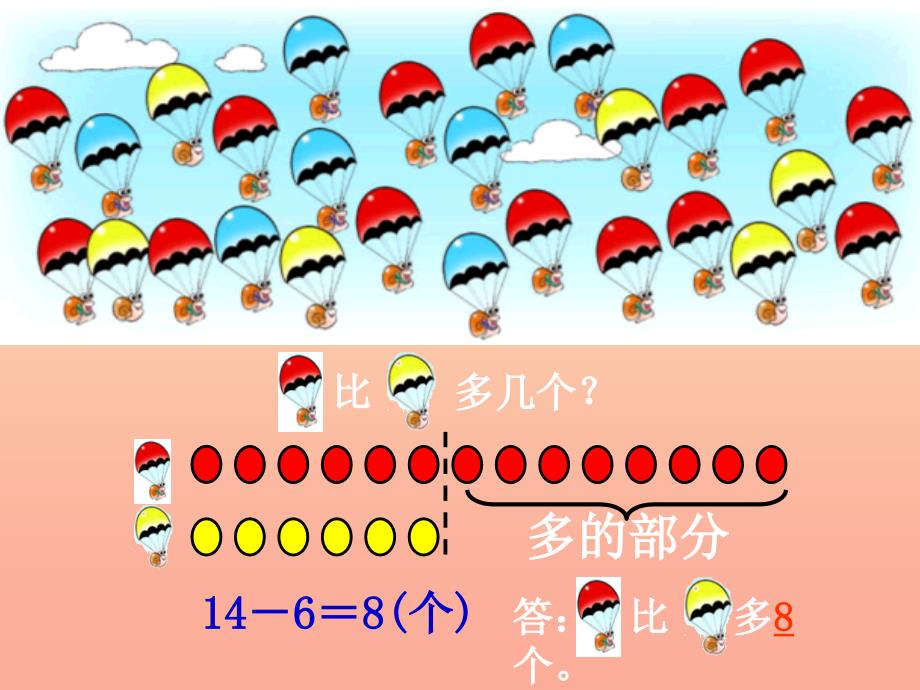 2019秋一年级数学上册第七单元跳伞表演课件3北师大版.ppt_第3页