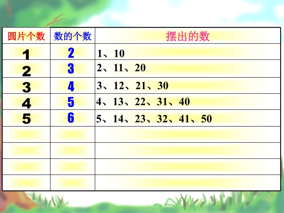 最新摆一摆、想一想PPT课件_第3页