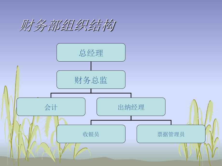 财务部新员工培训_第3页