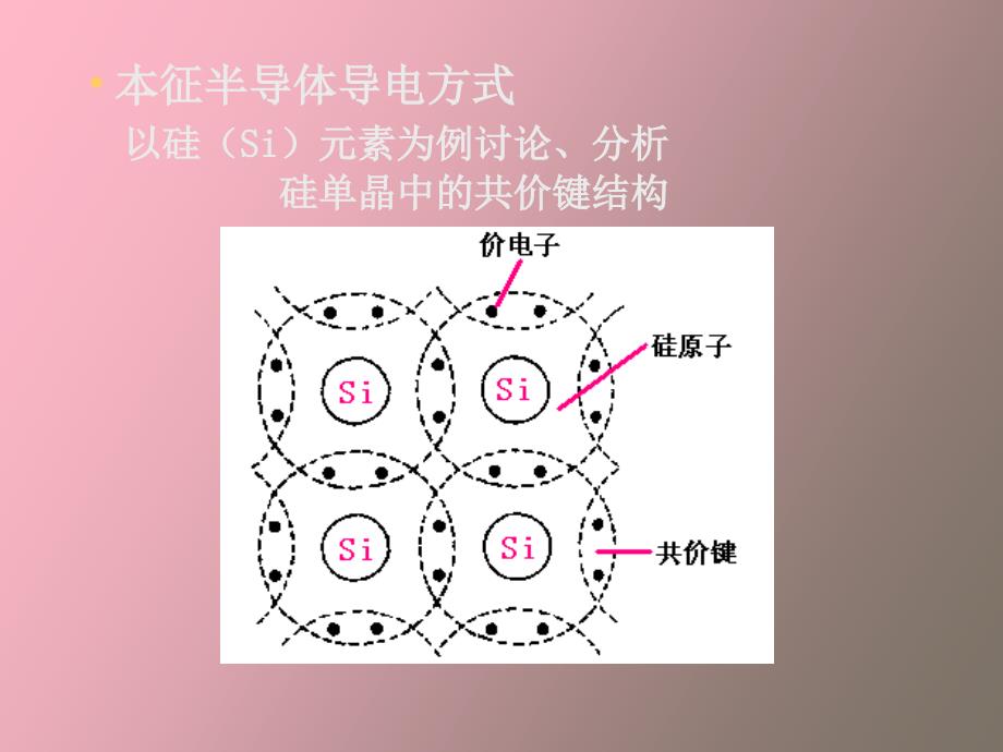 半导体二极管及基本电路_第4页