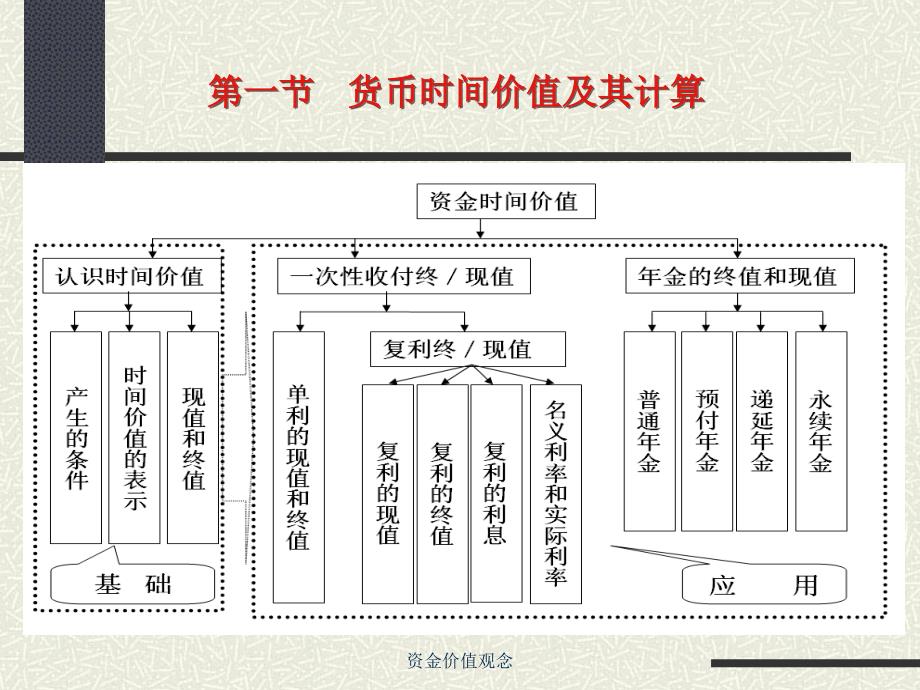 资金价值观念课件_第2页