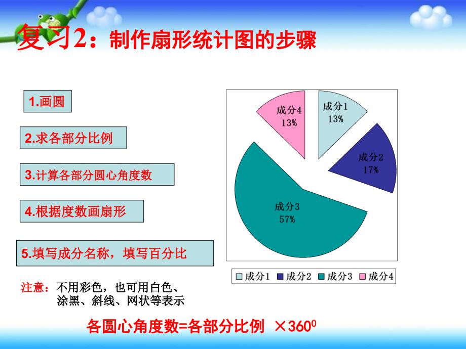 六年级上册数学《统计图的选择》课件_第4页