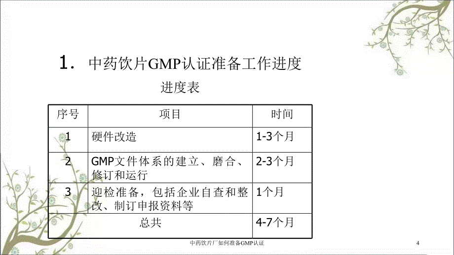 中药饮片厂如何准备GMP认证课件_第4页