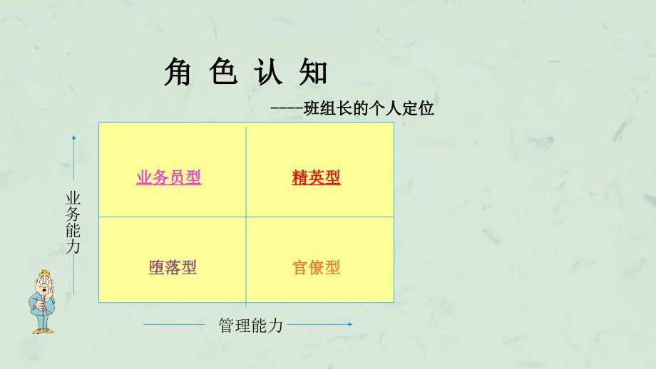 如何提高班组异常处理能力课件_第4页