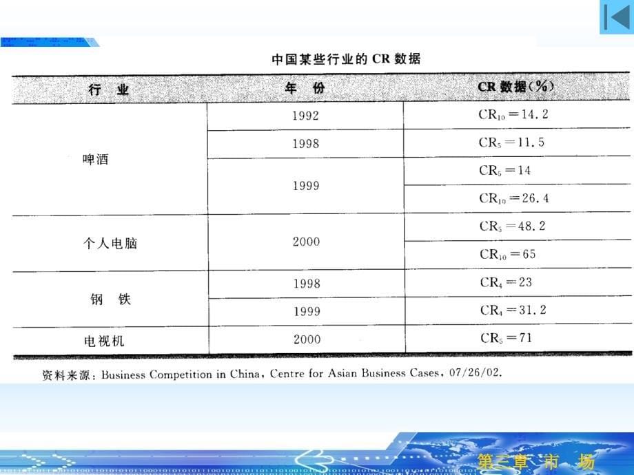 市场结构与绩效_第5页