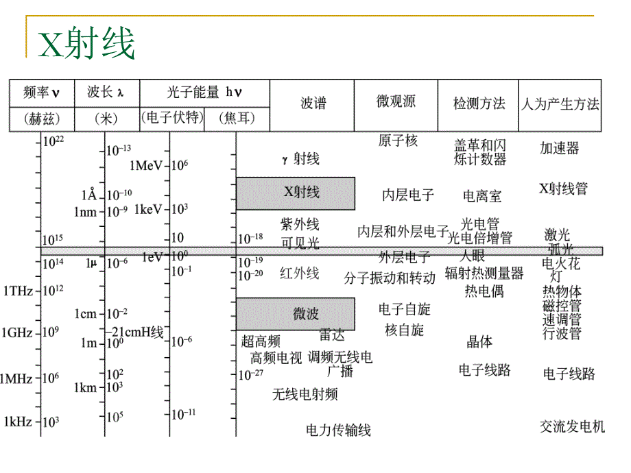 X射线衍射仪与能谱仪综合介绍_第4页