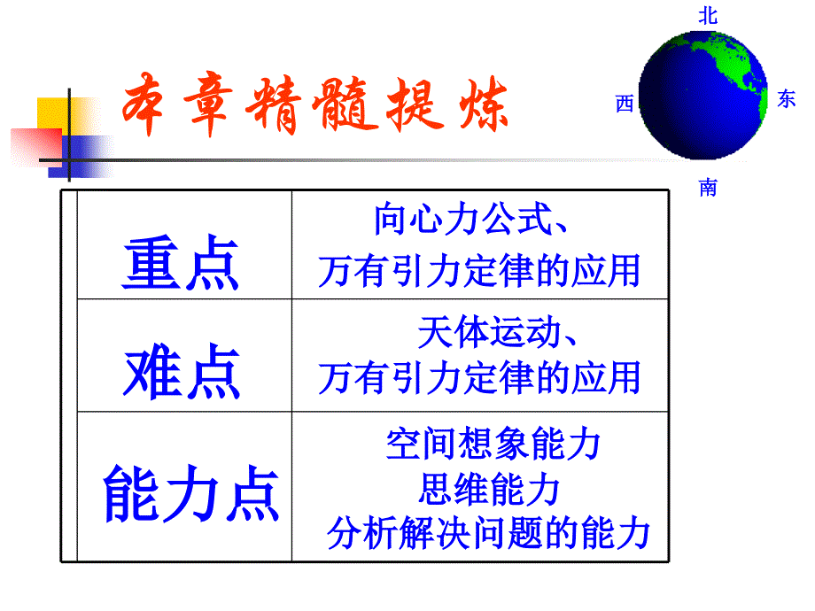 平抛运动、圆周运动及万有引力.ppt_第2页