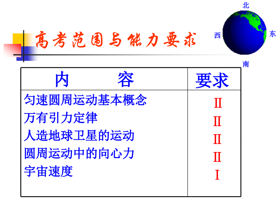 平抛运动、圆周运动及万有引力.ppt_第3页