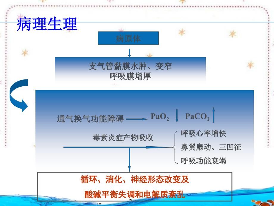 《支气管肺炎》PPT课件_第4页