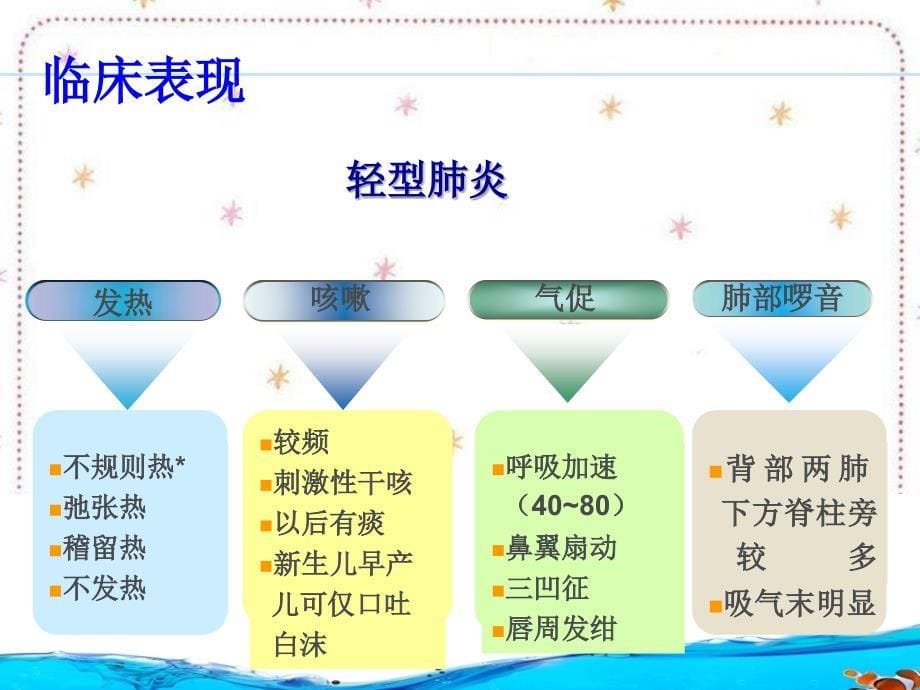 《支气管肺炎》PPT课件_第5页