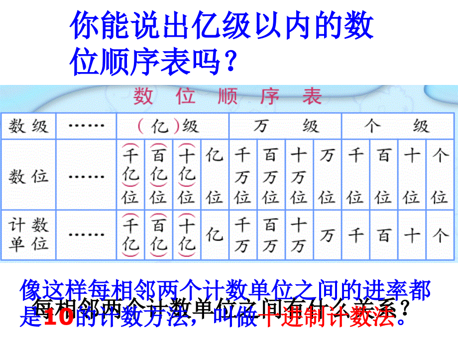 亿以内数的读写_第3页