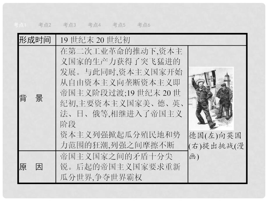 安徽省中考历史复习 第二十二单元 第一次世界大战、近代科技与思想文化课件_第4页