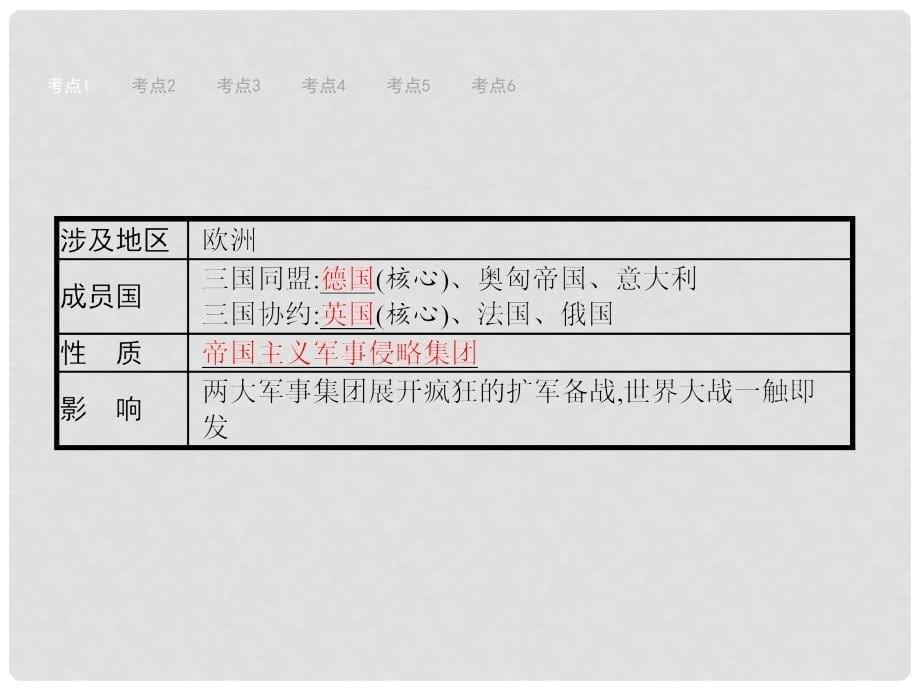 安徽省中考历史复习 第二十二单元 第一次世界大战、近代科技与思想文化课件_第5页