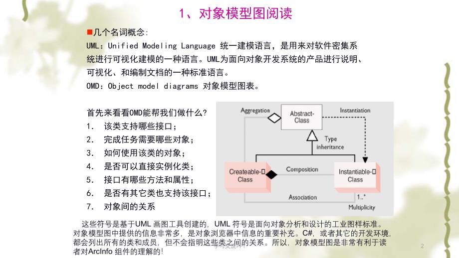 如何阅读对象模型图课件_第2页