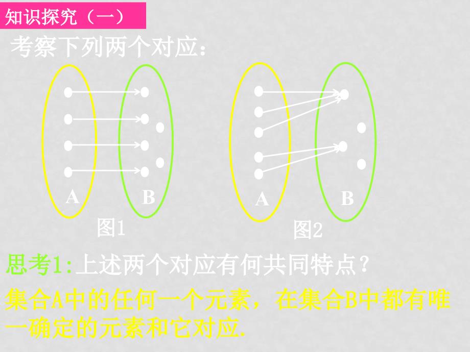 高中数学：全套教案(共43套)新课标人教A版必修1高一数学（1.2.22映射）_第3页