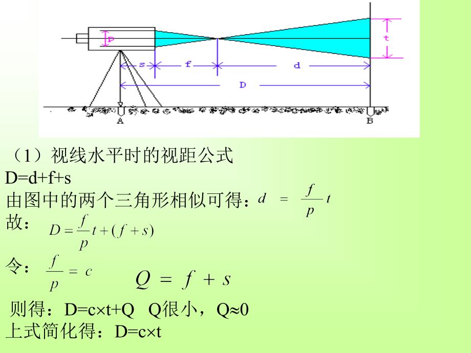 测量学课件：第三章 距离测量_第4页