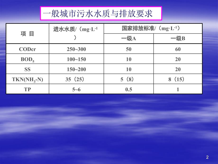 专题六-生物除磷工艺课件_第2页