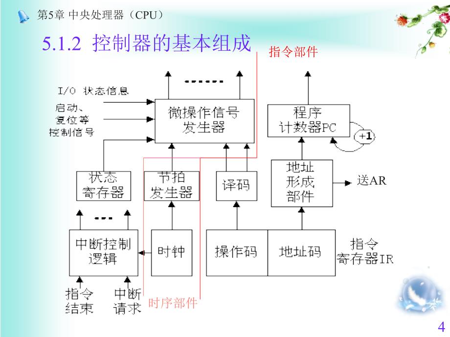 第5章中央处理器（CPU）_第4页