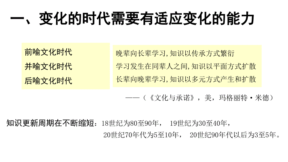 核心素养与学习力校本培训PPT_第3页