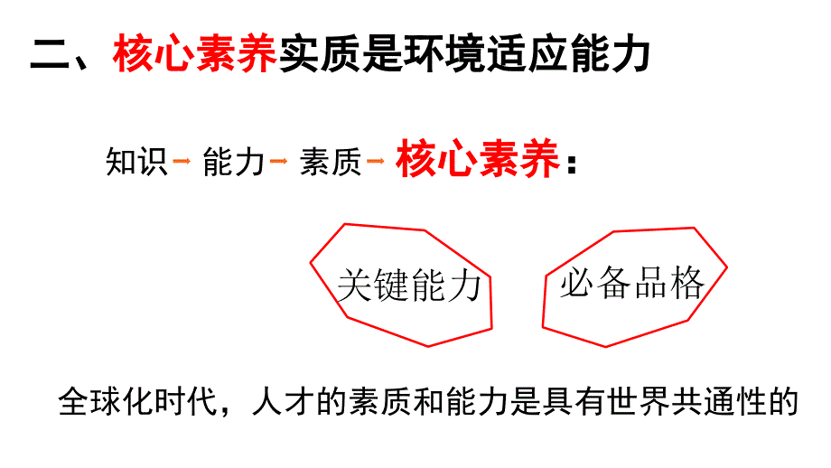 核心素养与学习力校本培训PPT_第4页