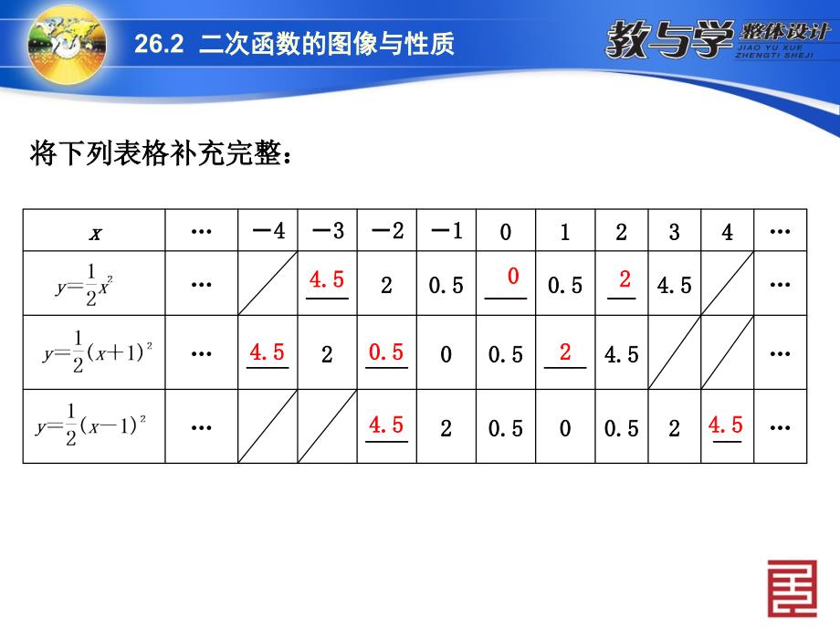 262　二次函数的图象与性质2二次函数y＝ax2＋bx＋c的图象与性质第2课时　二次函数y＝a(x－h)2的图象与性质_第4页