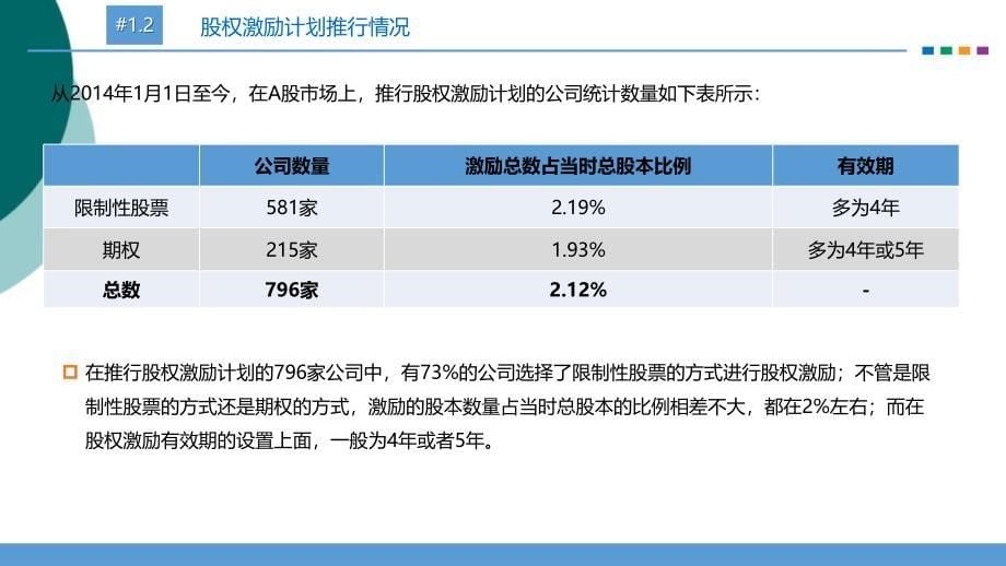 股权激励及员工持股计划概况课件_第5页