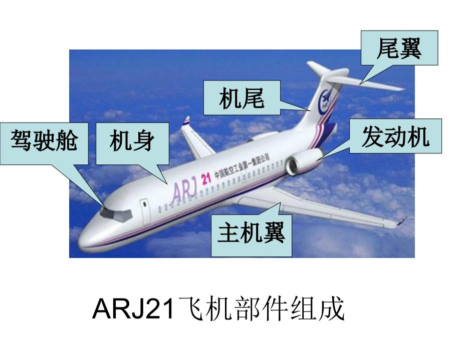 ARJ21飞机部件和功能.ppt_第3页