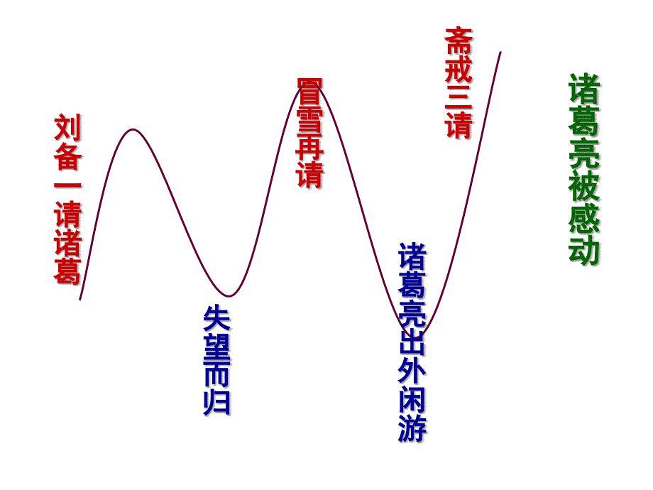 叙述一个曲折的故事__2010郑桂华_第4页