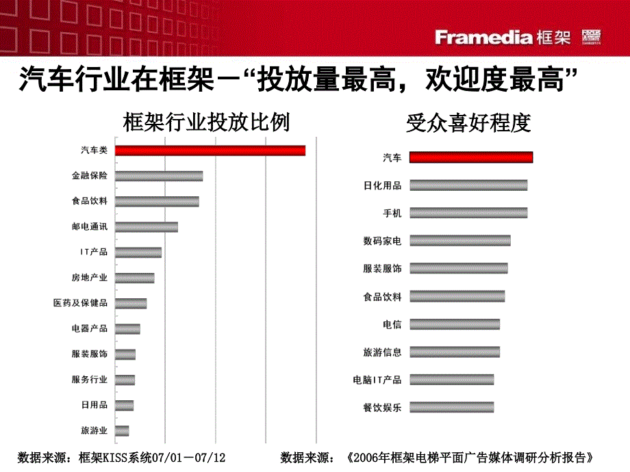 汽车行业成功案例_第2页