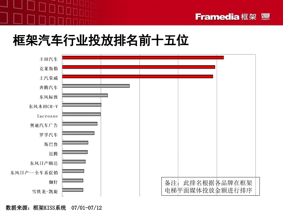 汽车行业成功案例_第3页