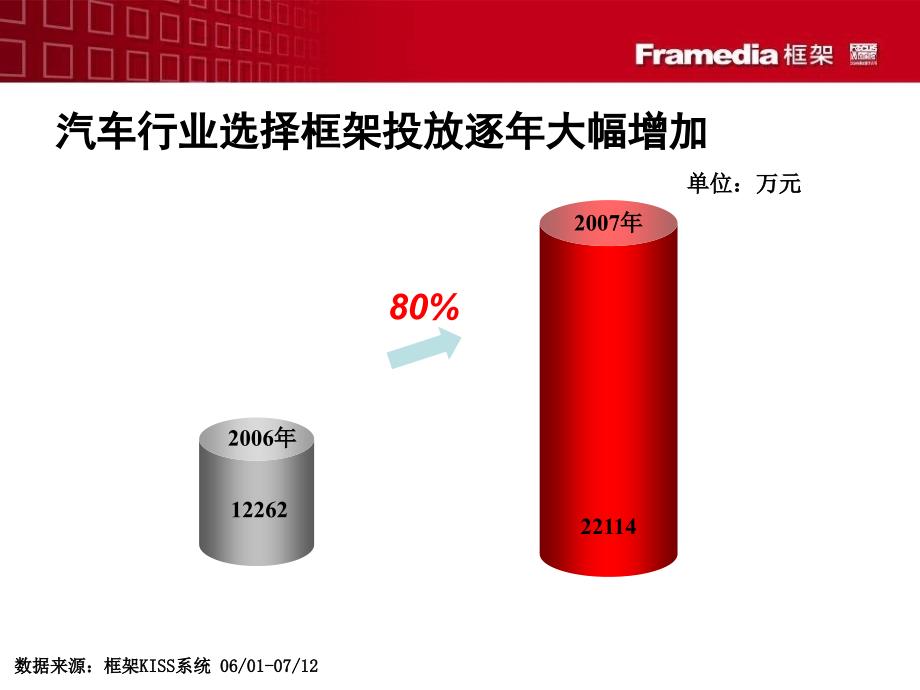 汽车行业成功案例_第4页