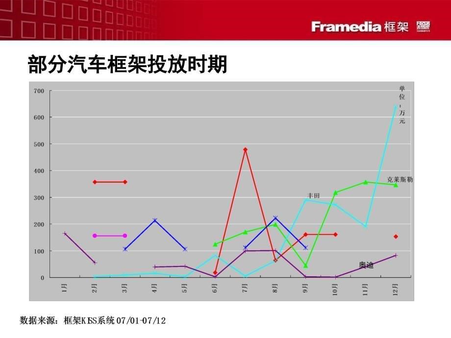 汽车行业成功案例_第5页