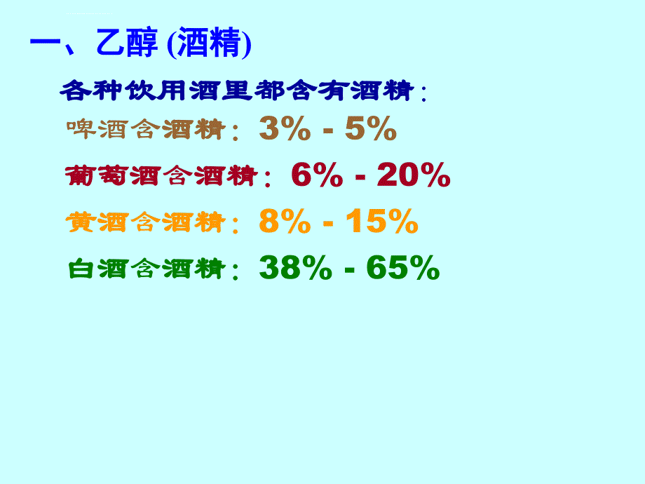 人教版高中化学必修二课件《生活中两种常见的有机物》ppt_第4页