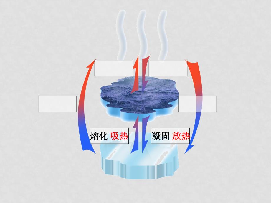 八年级物理上册 熔化和凝固苏科版0814220717729_第4页