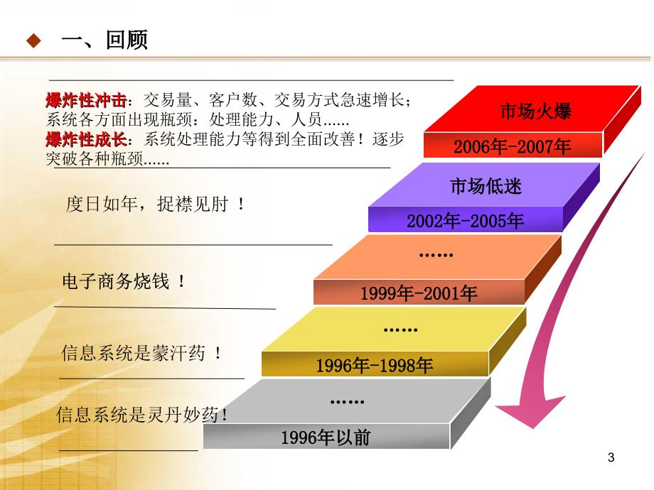 证券公司信息系统_第3页