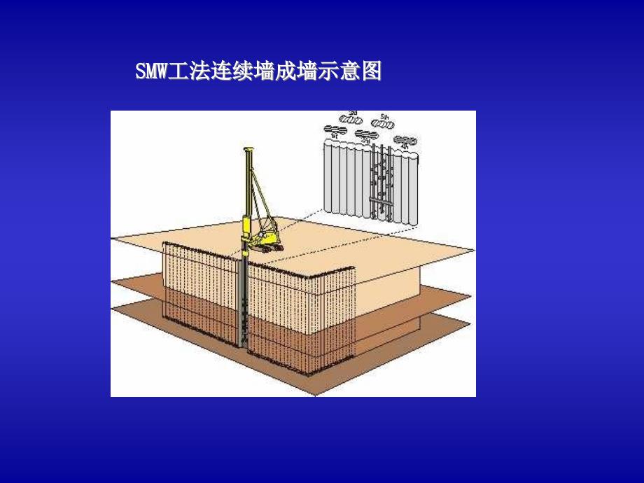 SMW工法设计施工与应用副本_第4页