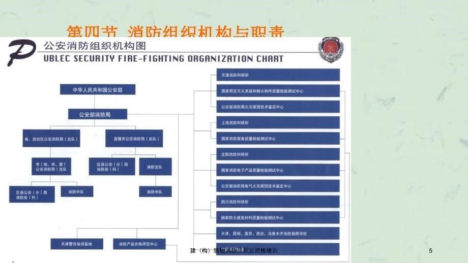 建构筑物消防员职业资格培训课件_第5页