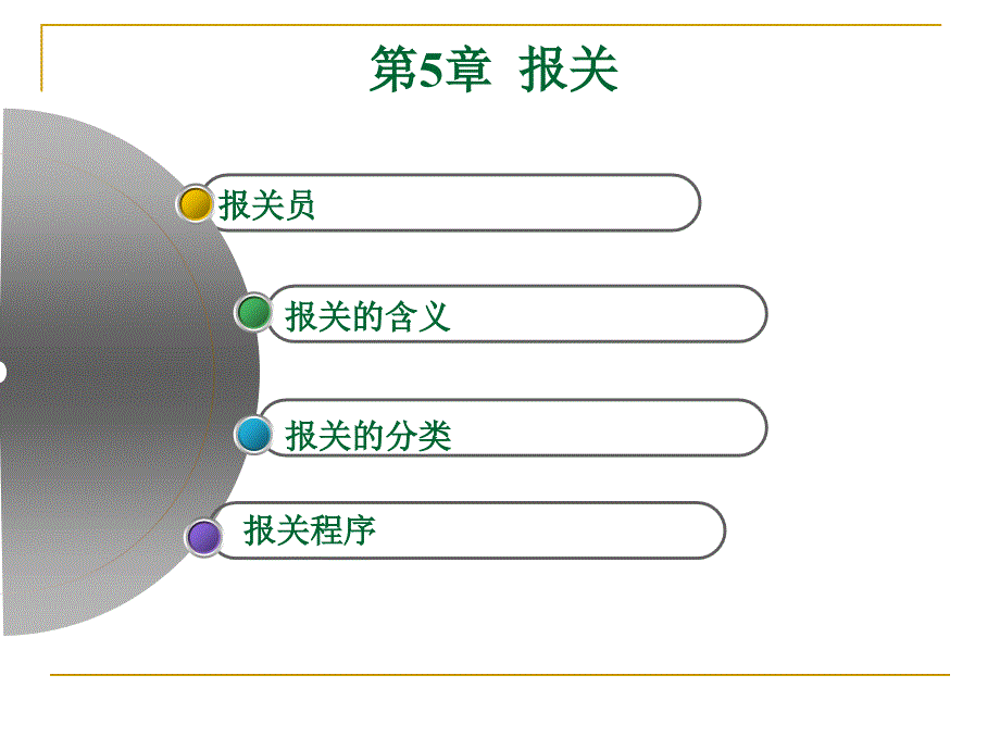 第7章中国的海关管理制度_第1页