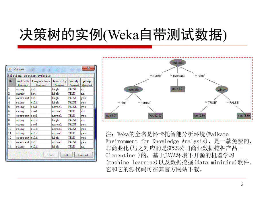 决策树与随机森林.ppt_第3页