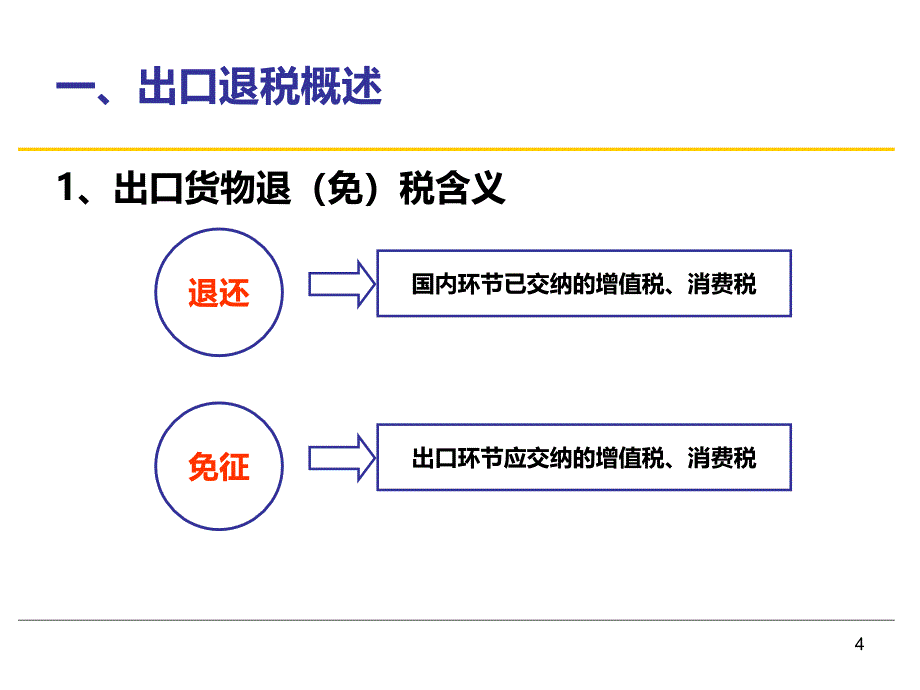 出口退税政策操作实务_第4页