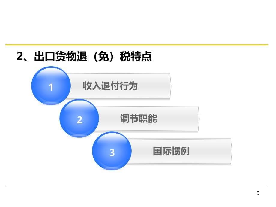 出口退税政策操作实务_第5页