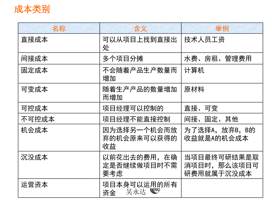 图解项目管理版V1下_第3页