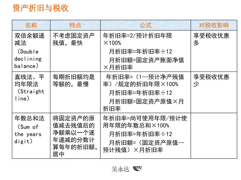 图解项目管理版V1下_第4页