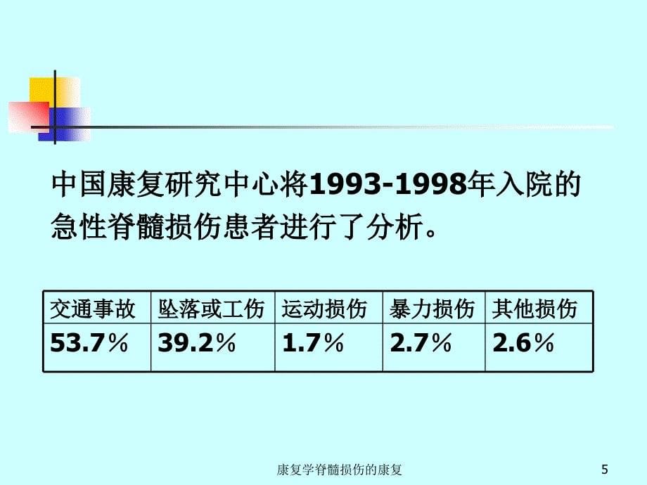 康复学脊髓损伤的康复课件_第5页