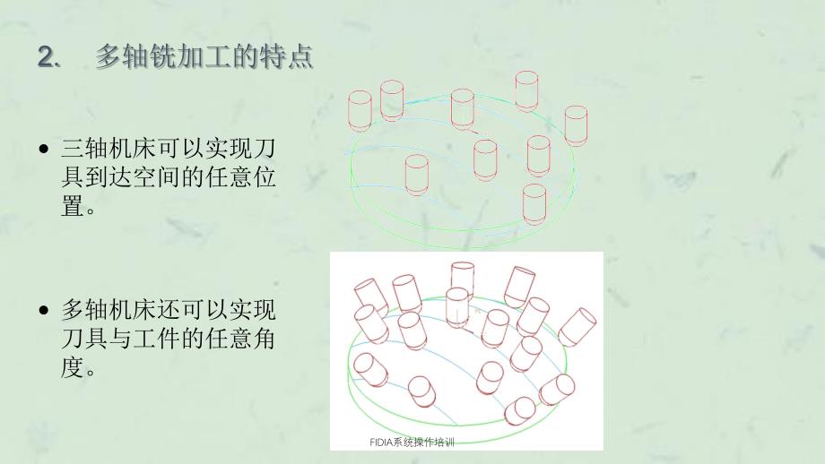 FIDIA系统操作培训课件_第4页