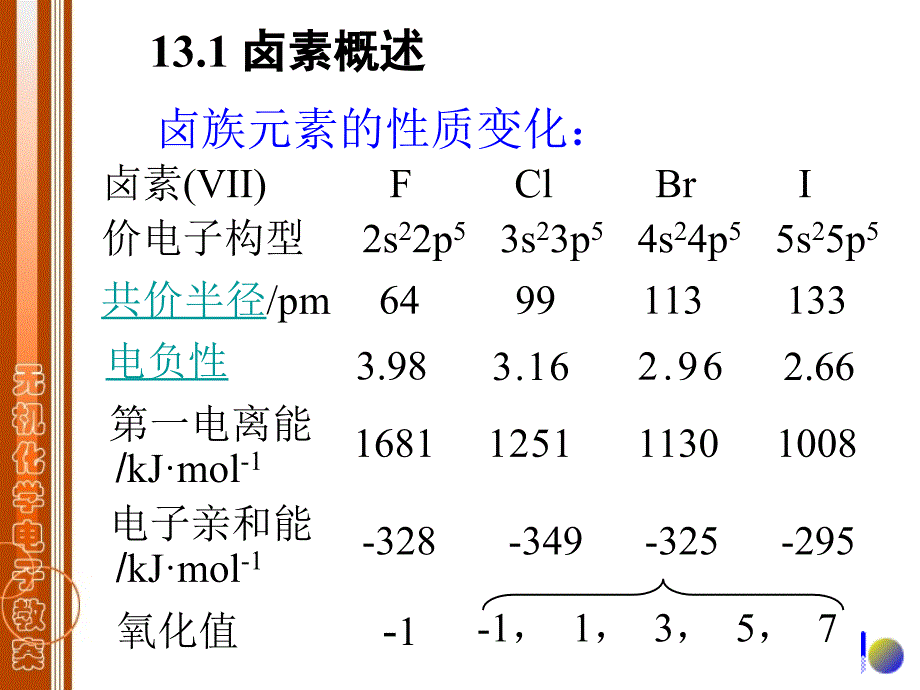 无机化学卤素_第2页