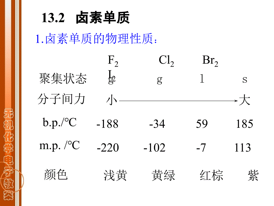 无机化学卤素_第3页