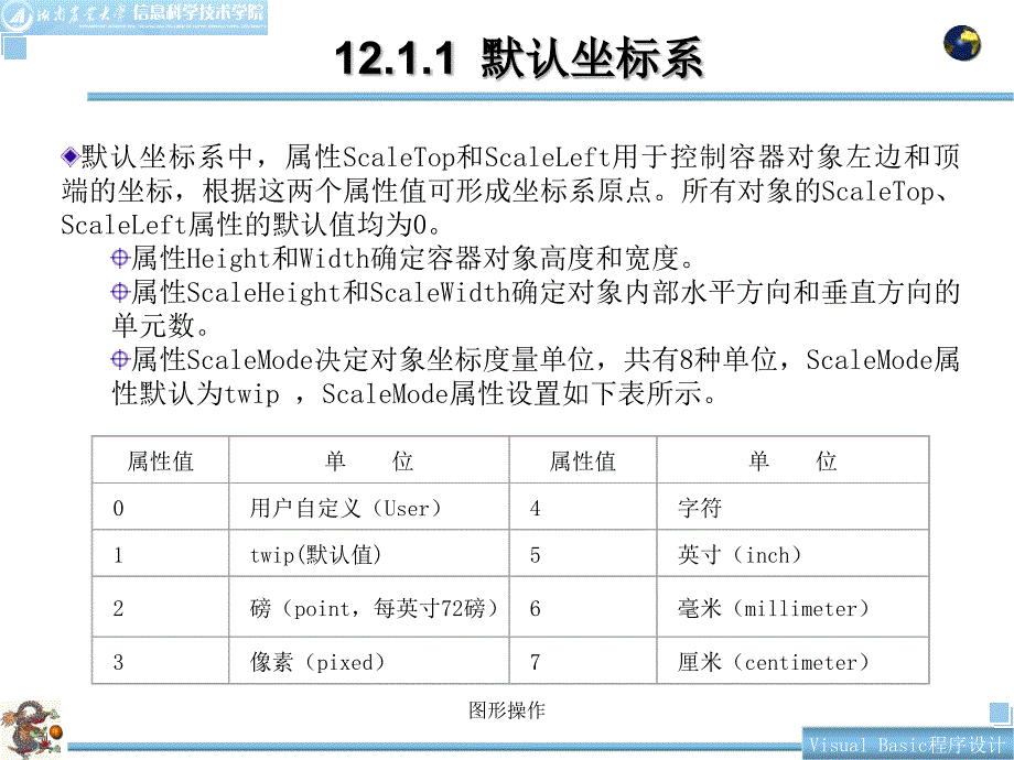 图形操作课件_第4页